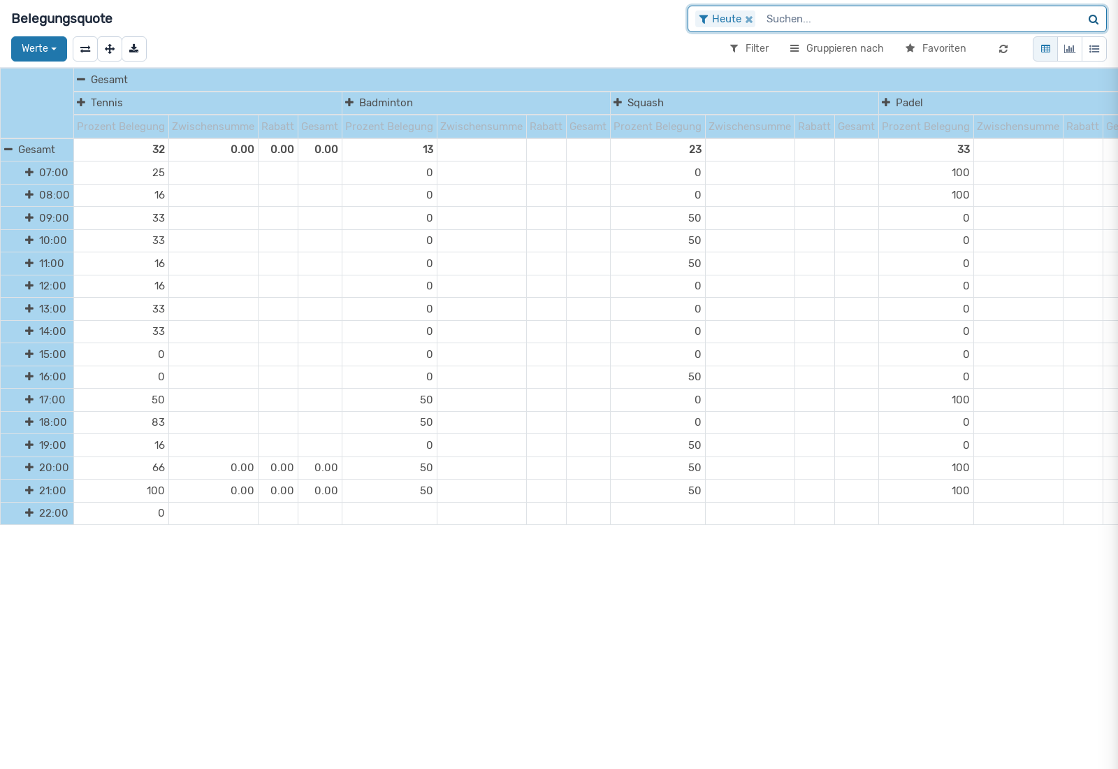 Screenshot: Belegungsquote