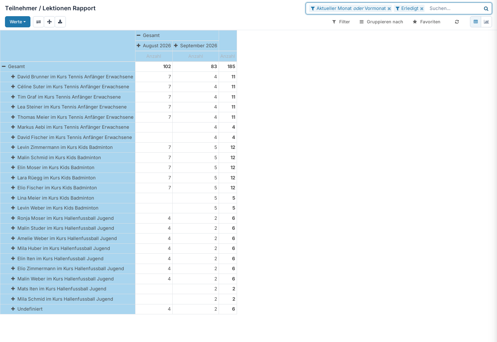 Screenshot: Teilnehmer-Auswertung