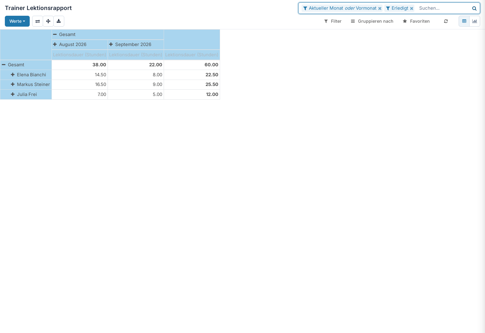 Screenshot: Trainer / Lektionen Rapport
